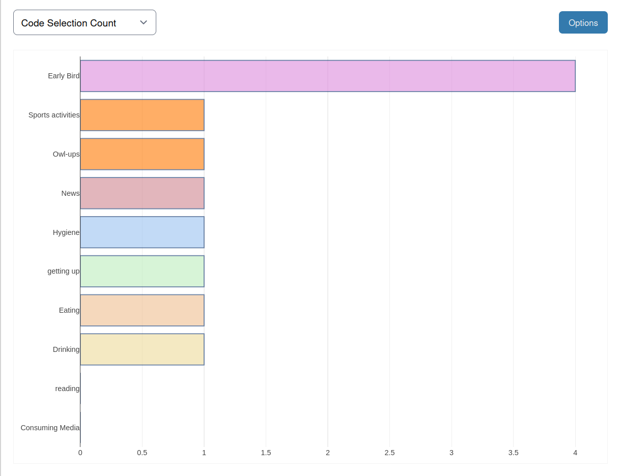 code selection count example 2