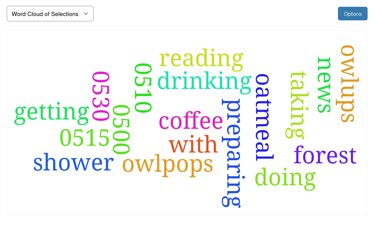 word cloud example 1