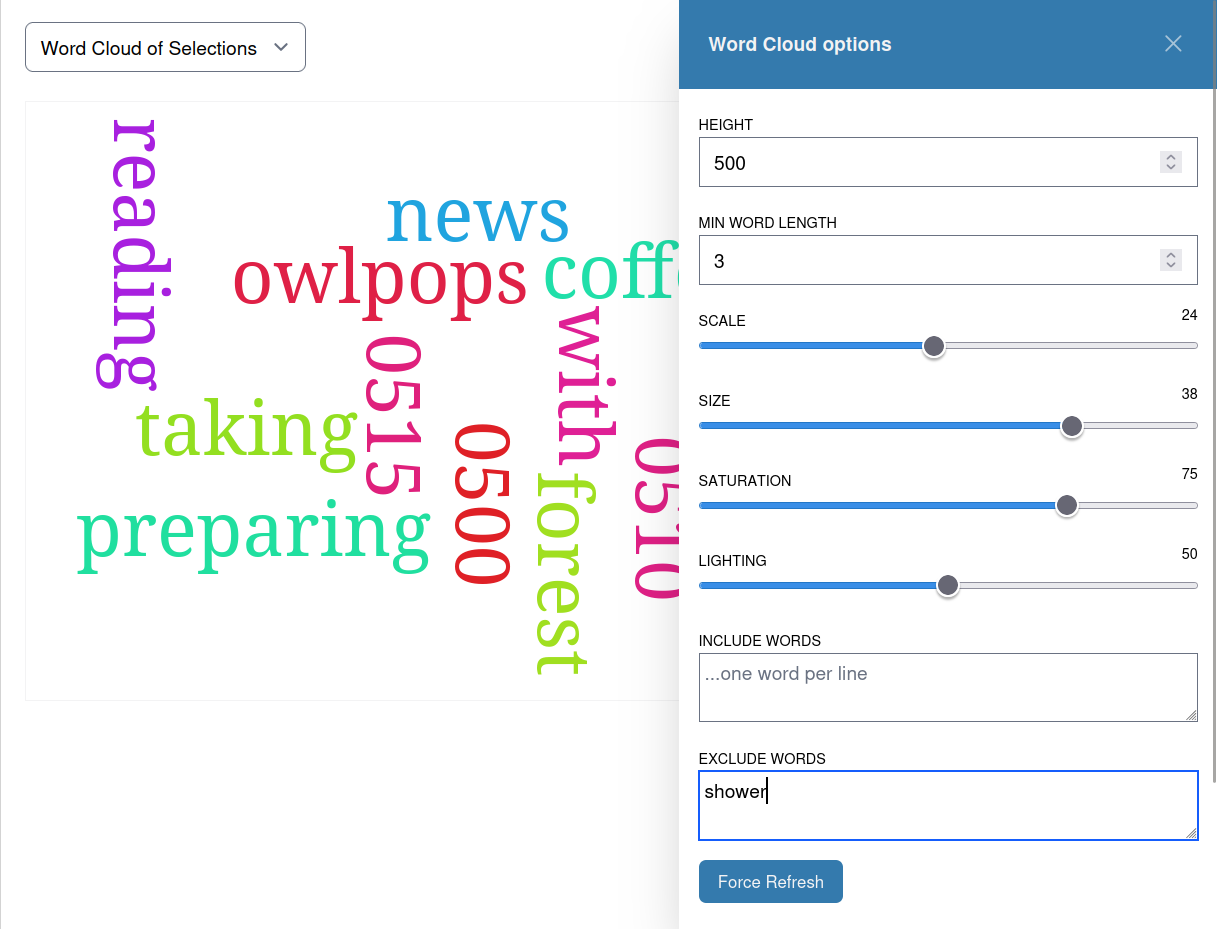 word cloud example 2
